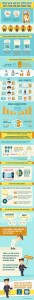 Marketing for Dentists Infographic