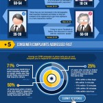 Online Reputation Management Infographic