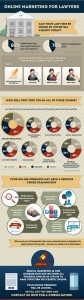 Online Marketing for Lawyers Infographic