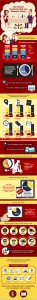 Online Marketing for Restaurants Infographic