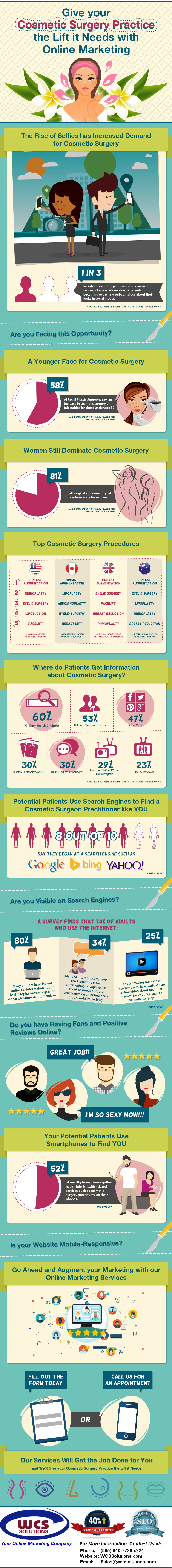 WCS-Solutions-Online-Marketing-For-Cosmetic-Surgeons-Infographic